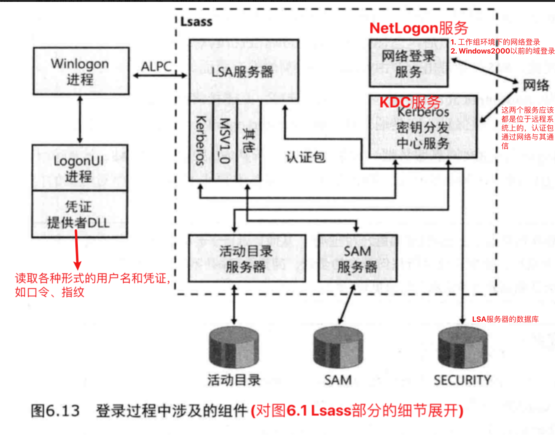 Windows安全管理(Windows访问控制) - 图40