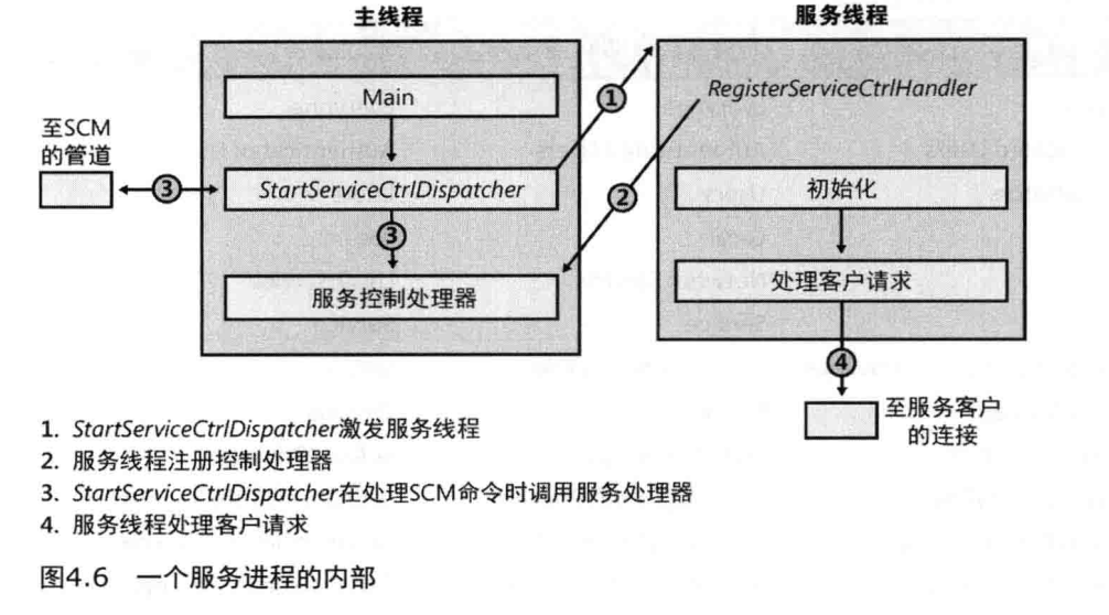 Windows服务管理 - 图9