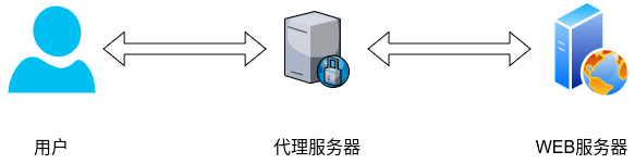 HTTP 代理 - 图1