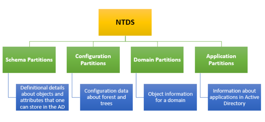 NTDS.dit - 图1