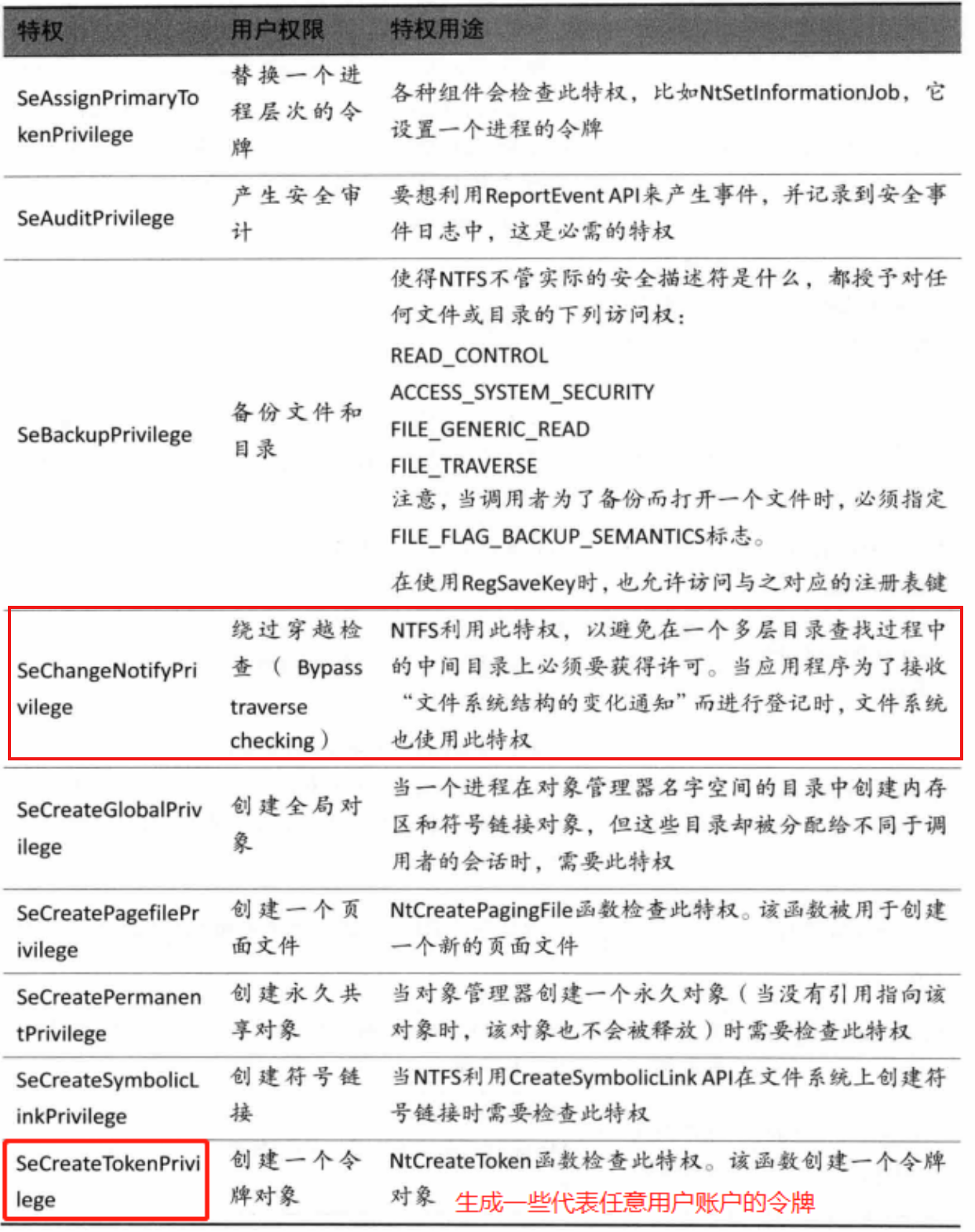 Windows安全管理(Windows访问控制) - 图35