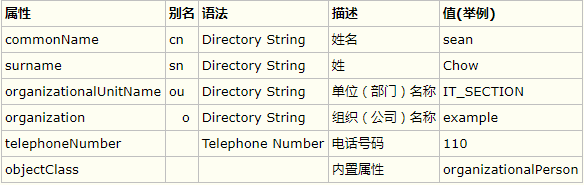 LDAP - 图11