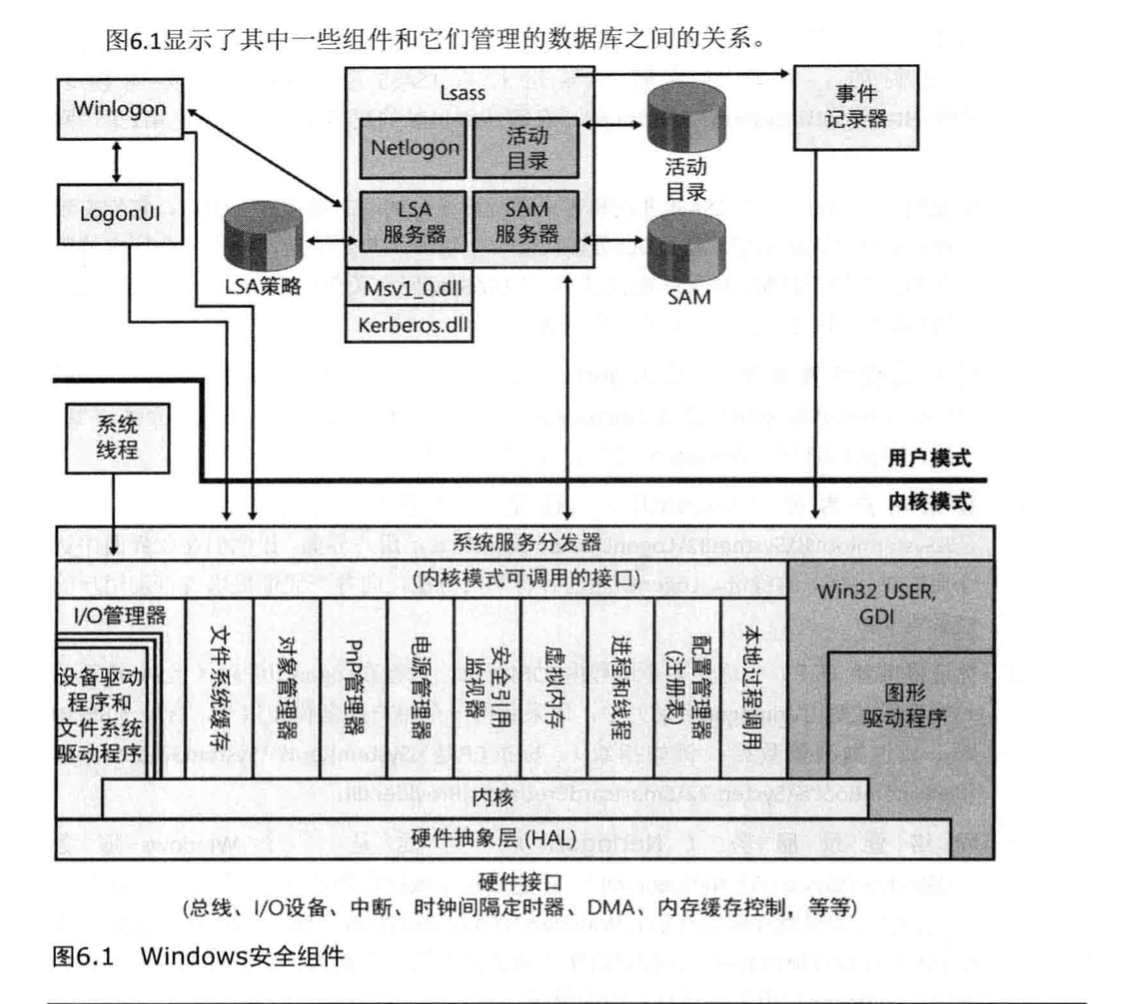 Windows安全管理(Windows访问控制) - 图3