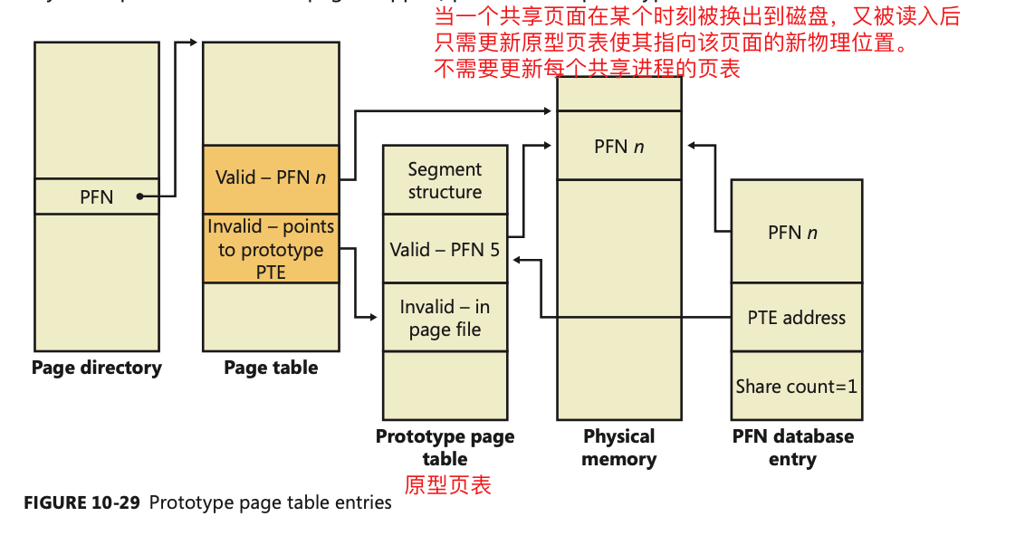 Windows内存管理 - 图21