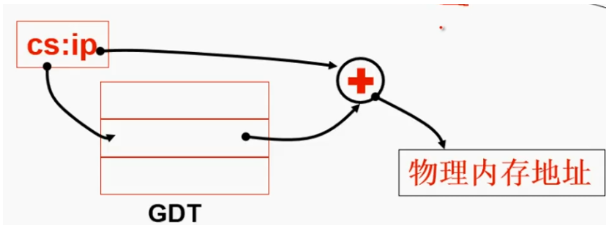 操作系统启动 - 图4