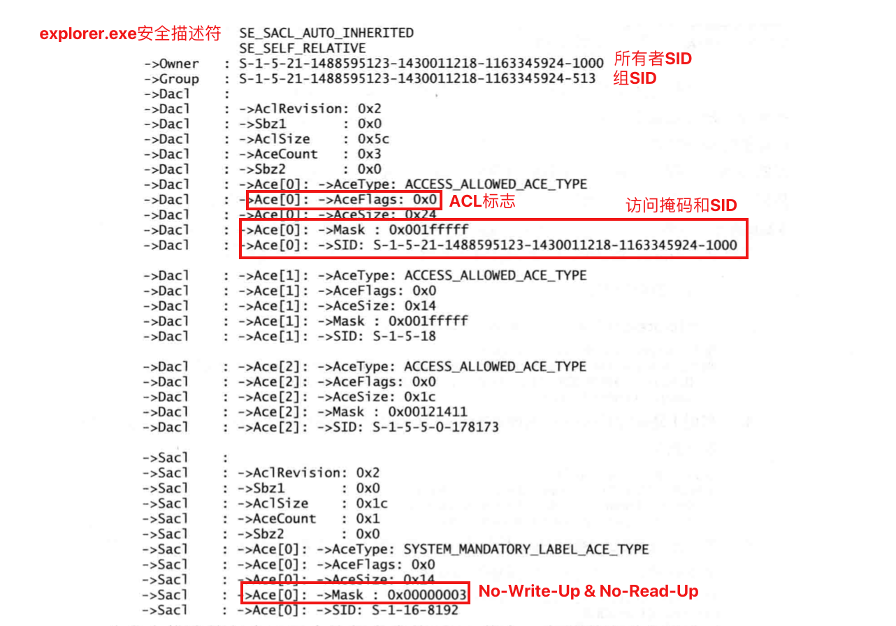 Windows安全管理(Windows访问控制) - 图29