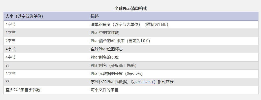 PHP-phar:// - 图2