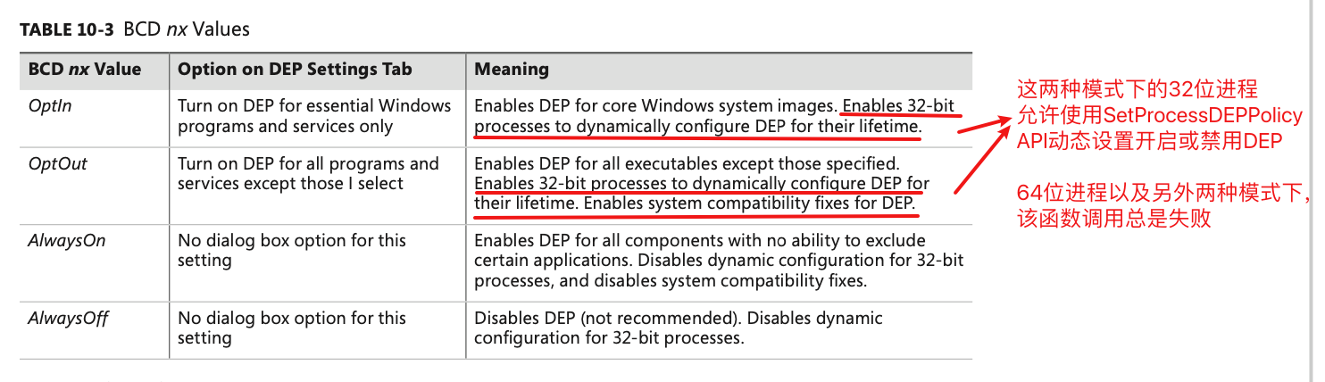 Windows内存管理 - 图42