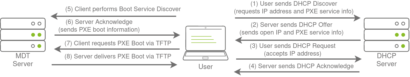 MDT - 图1