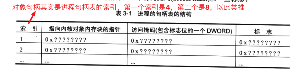 Windows对象管理 - 图8