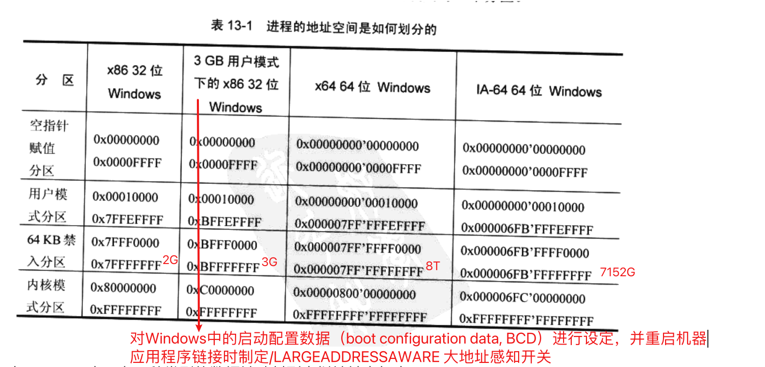 Windows内存管理 - 图3