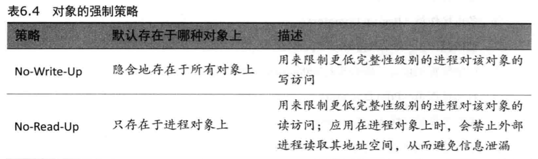 Windows安全管理(Windows访问控制) - 图15