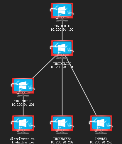 GPO - 图1