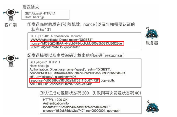 HTTP 认证 - 图2