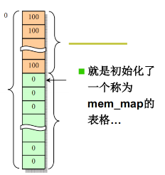 操作系统启动 - 图10