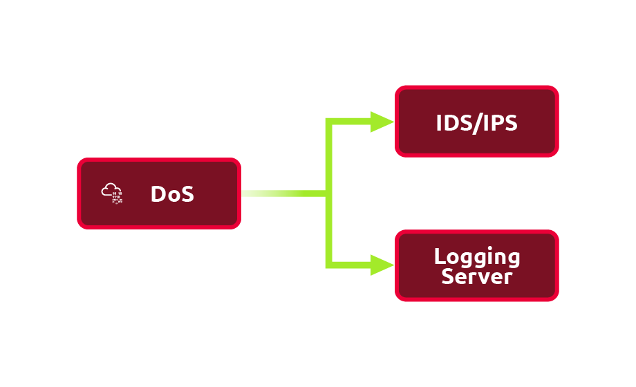 IDS/IPS 规避 - 图9