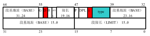 操作系统启动 - 图6