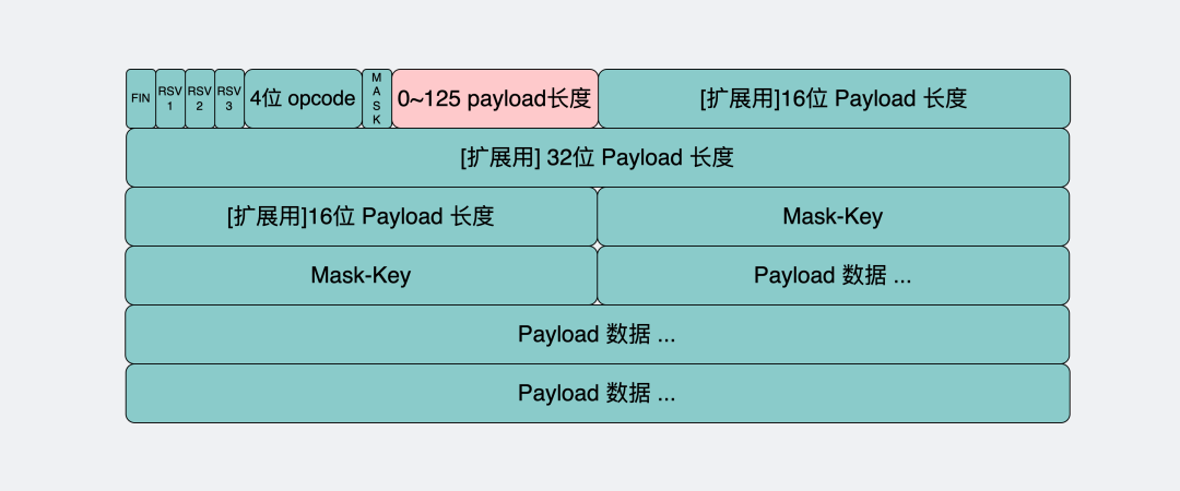 WebSocket 介绍 - 图17