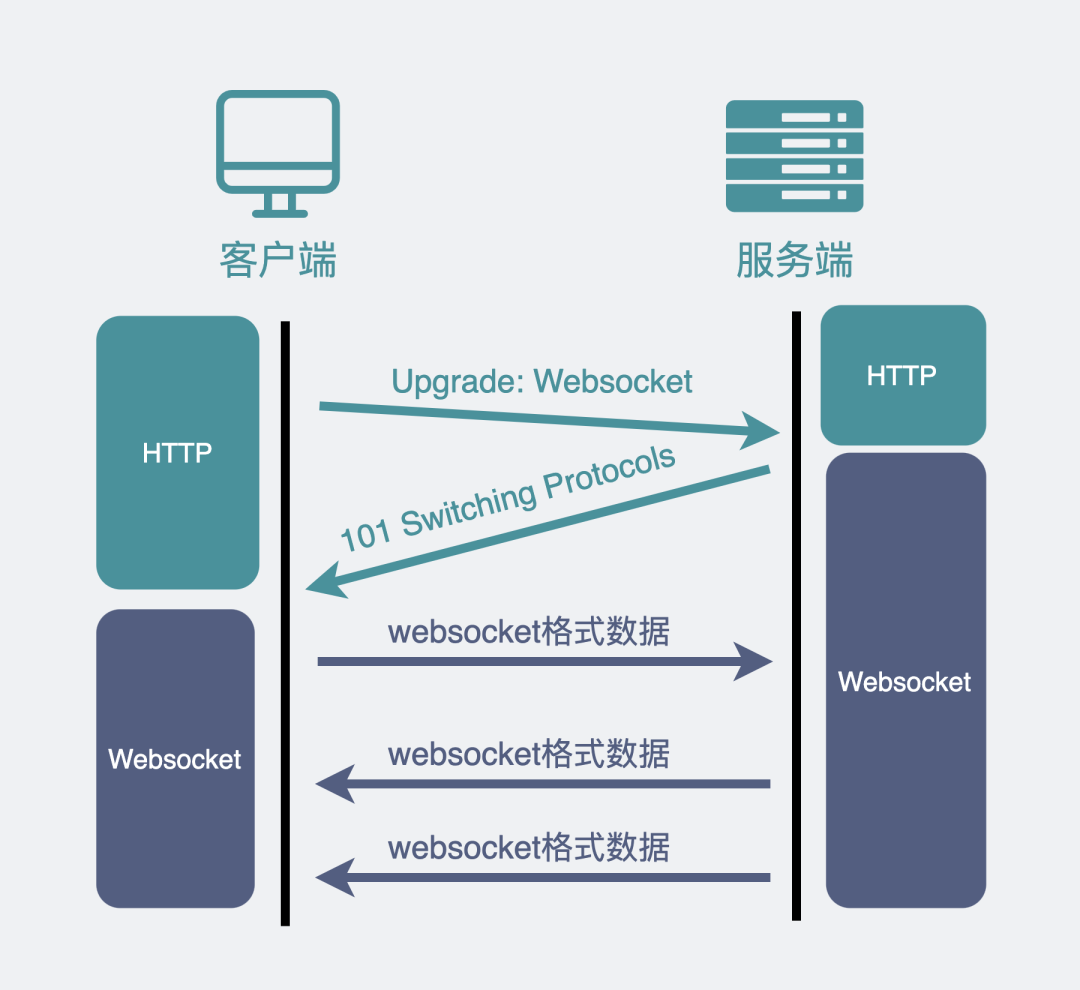 WebSocket 介绍 - 图10