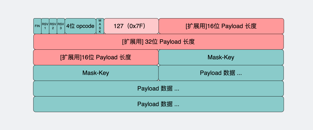 WebSocket 介绍 - 图19