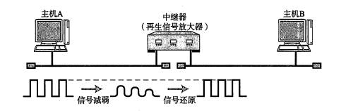 中继器 - 图1