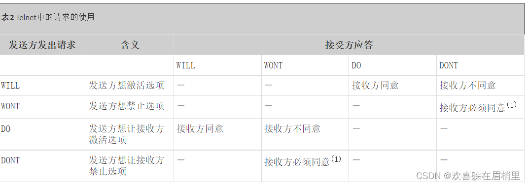 Telnet 详解 - 图3