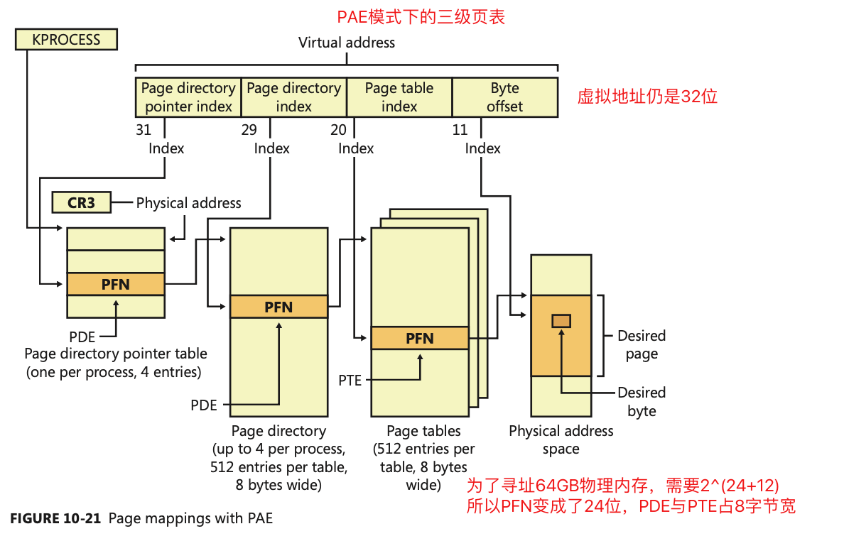 Windows内存管理 - 图18