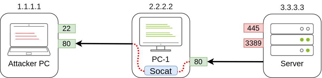 Socat - 图1