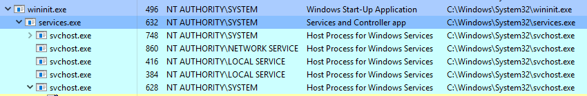 services.exe - 图3