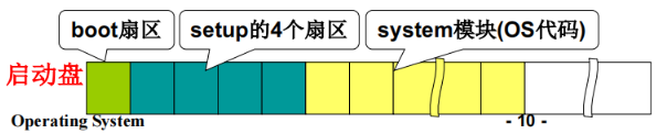 操作系统启动 - 图11