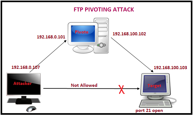 FTP - 图5