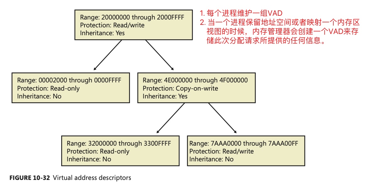 Windows内存管理 - 图20