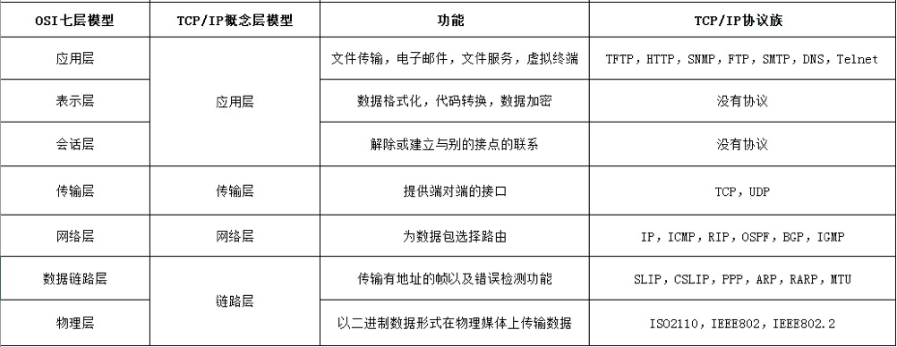 计算机网络体系 - 图2