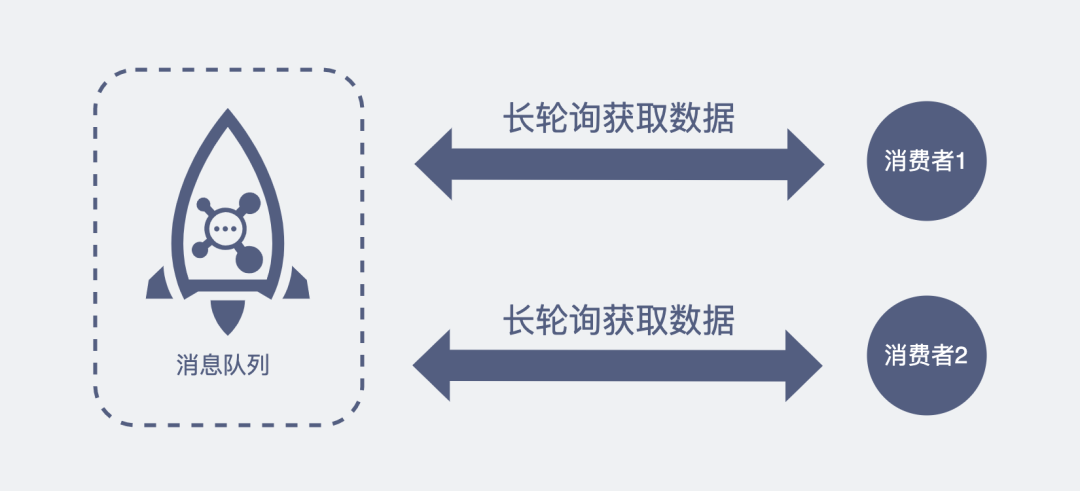 WebSocket 介绍 - 图6