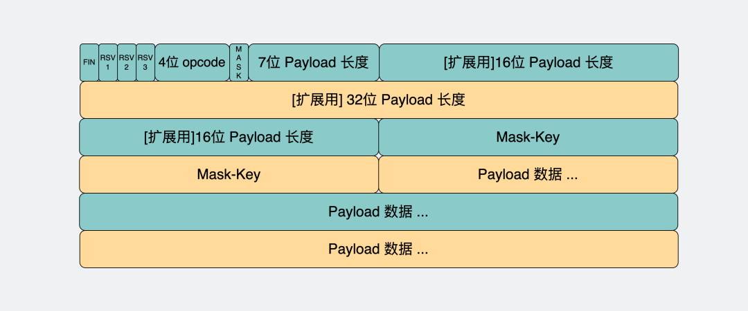 WebSocket 介绍 - 图15