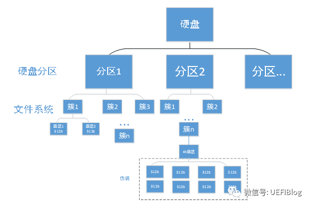 Disk - 图7