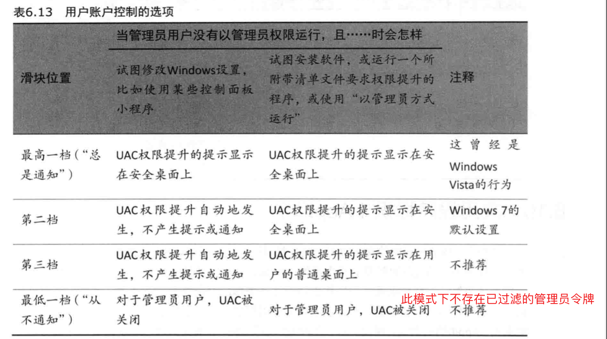 Windows安全管理(Windows访问控制) - 图66