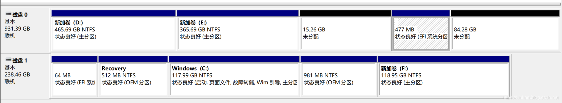 Windows10 删除 EFI 分区 - 图1