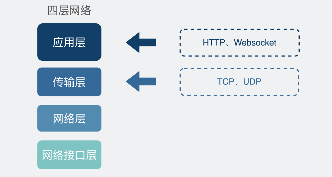 WebSocket 介绍 - 图7