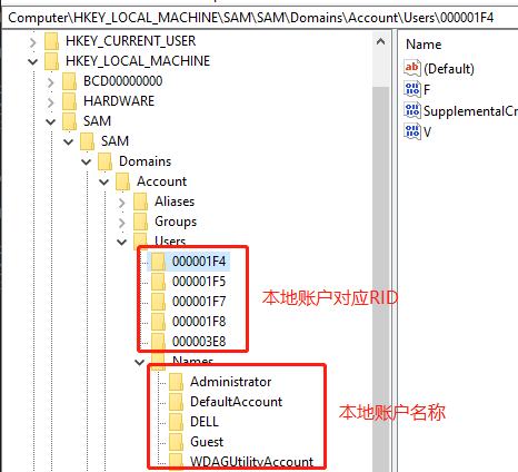 Windows安全管理(Windows访问控制) - 图7