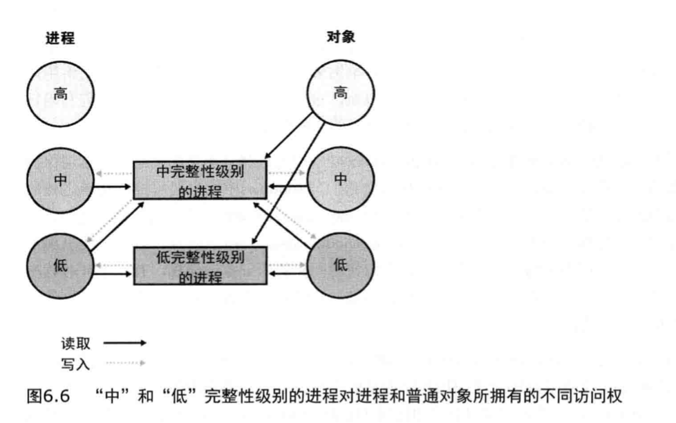 Windows安全管理(Windows访问控制) - 图17