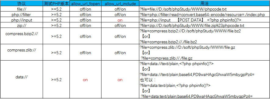 浅谈PHP-伪协议 - 图18