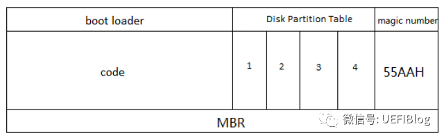 Disk - 图2