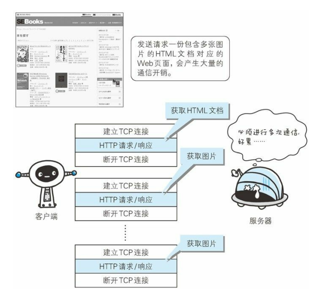 HTTP 认证 - 图5