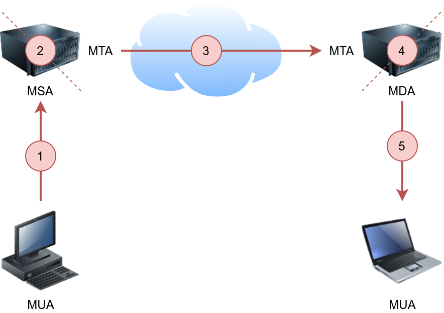 SMTP - 图1