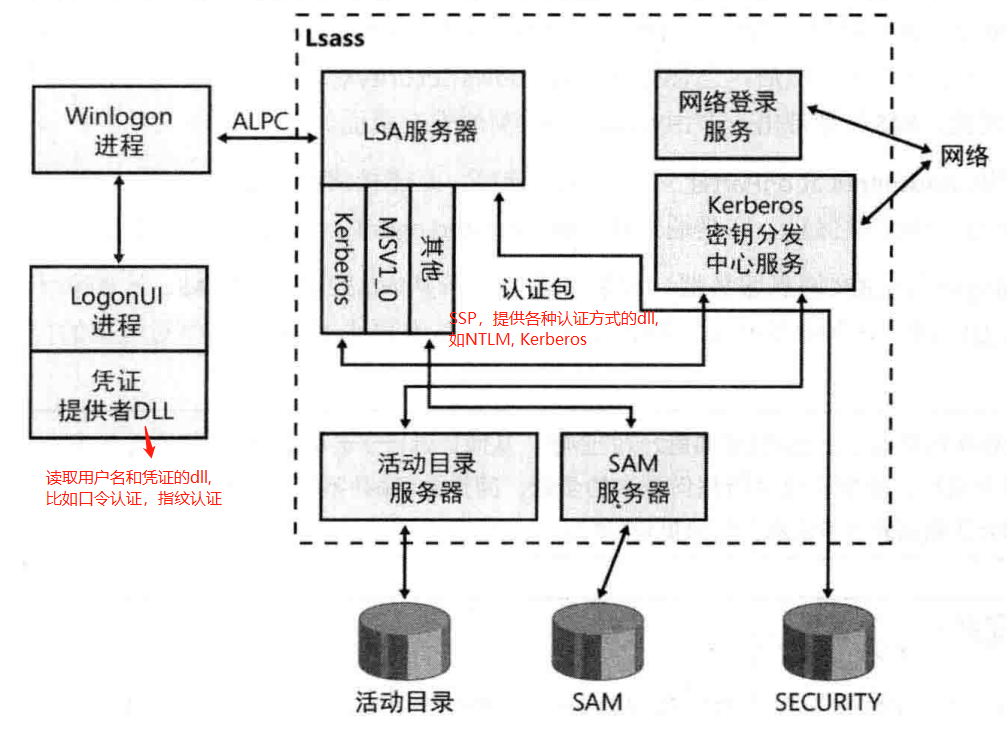 SSP与mimilib - 图1