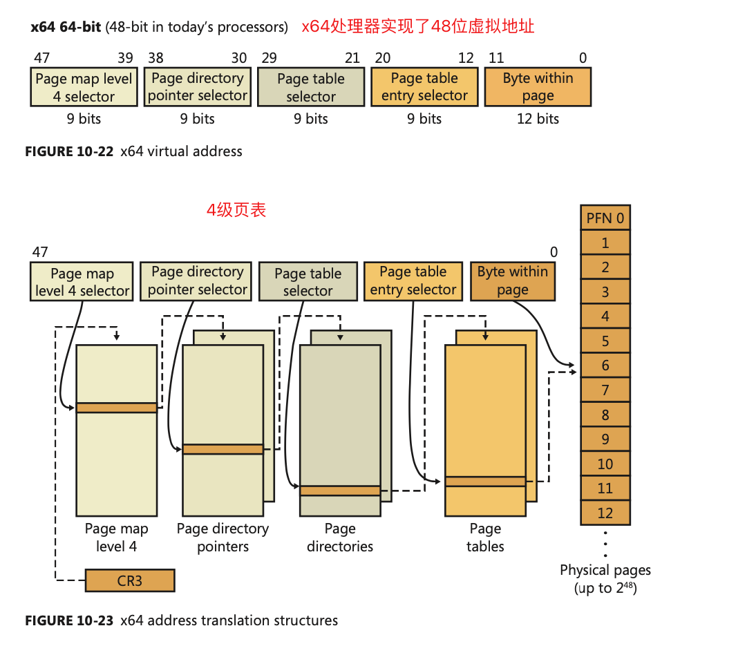 Windows内存管理 - 图19