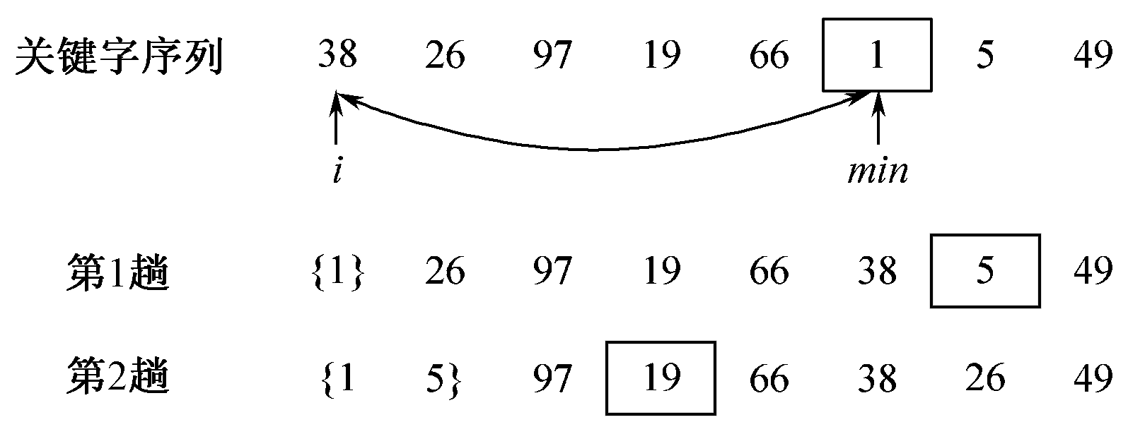 数据结构讲义 - 图54