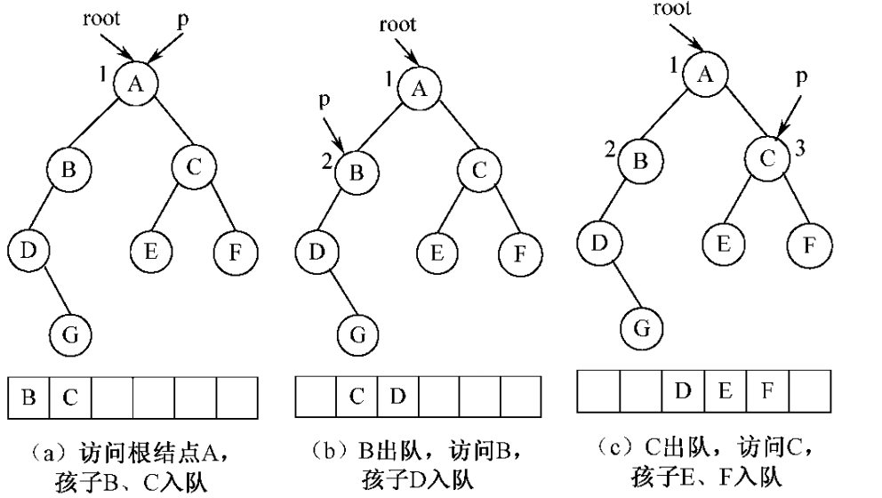 数据结构讲义 - 图41