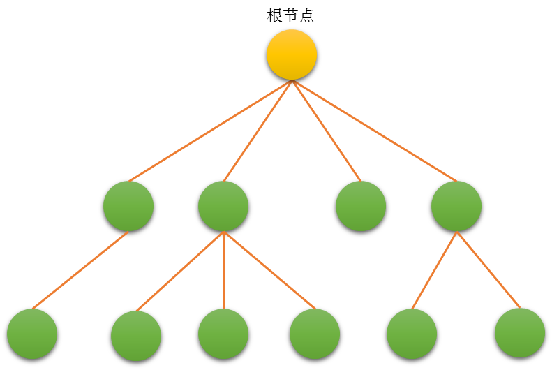数据结构讲义 - 图19